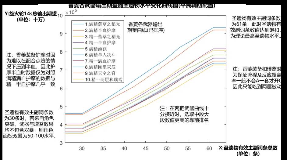 原神2.1香菱武器有什么推荐