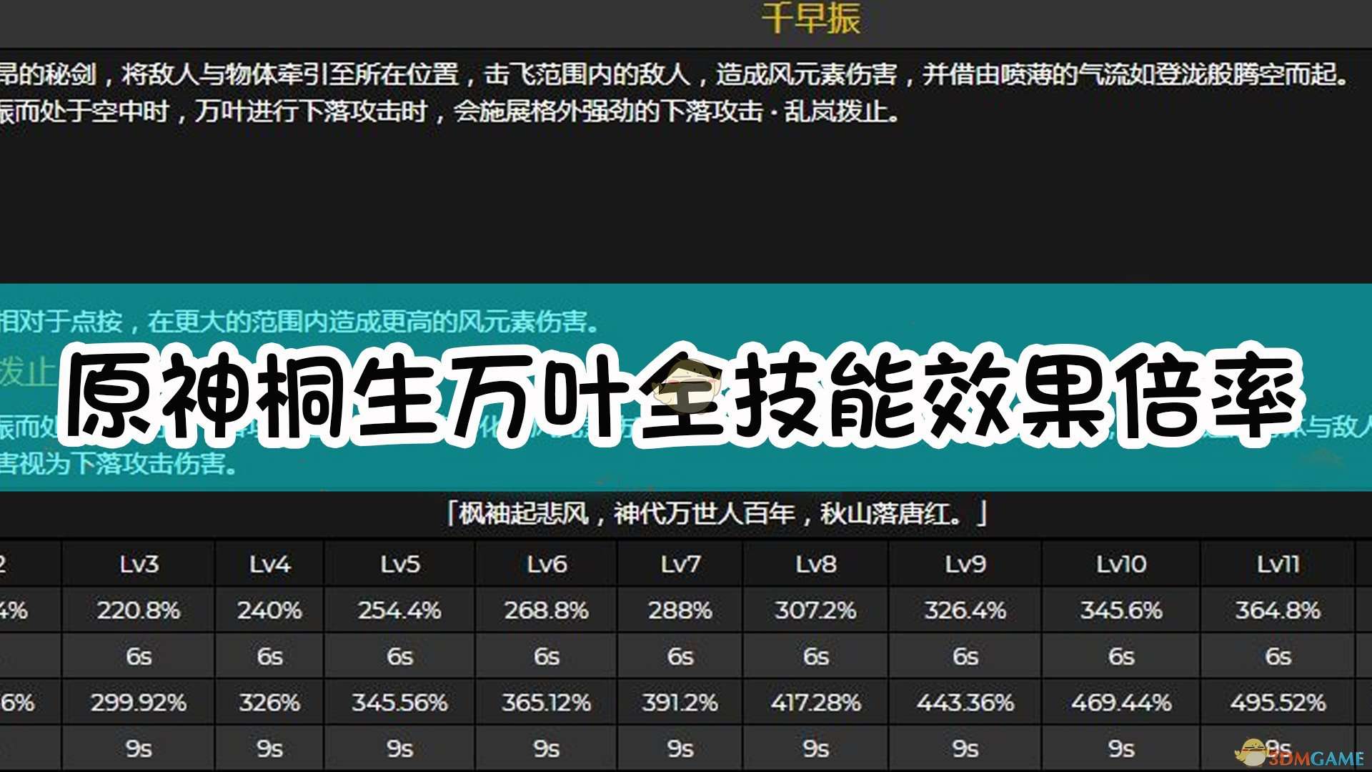 《原神》桐生万叶全技能效果及倍率介绍