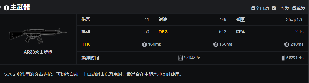 《彩虹六号：围攻》AR33突击步枪属性解析