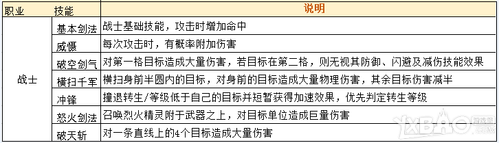 《剑指沙城》职业介绍攻略