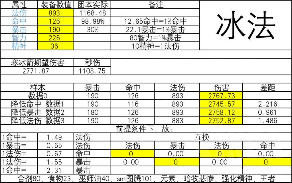 《魔兽世界》tbc法师法术命中