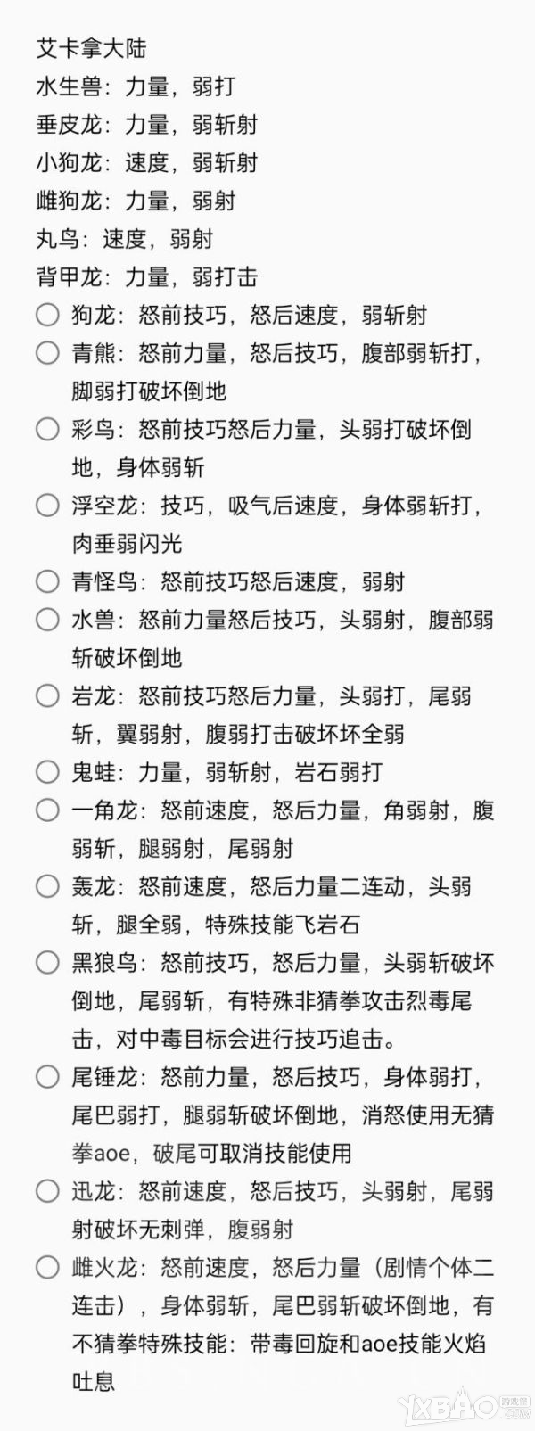 《怪物猎人物语2破灭之翼》全怪物招式预览
