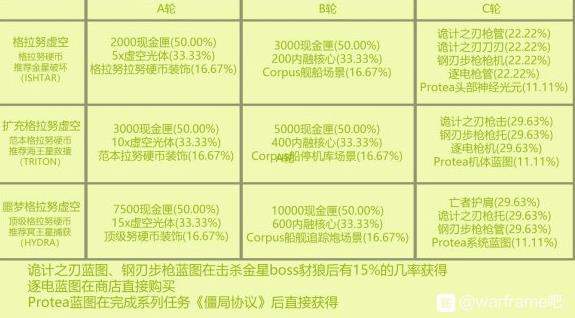 星际战甲僵局协议奖励一览