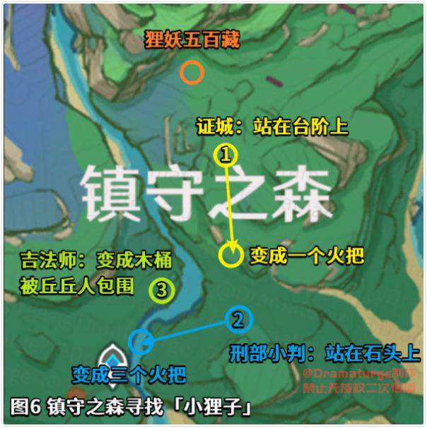 《原神》2.0镇守之森任务怎么解密