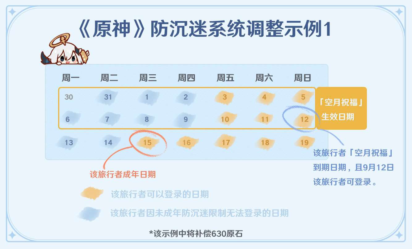 原神未成年补偿有什么